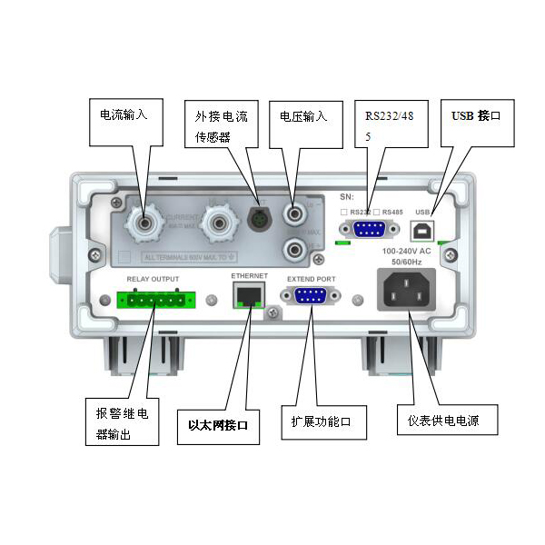 諧波功率計TPM-310