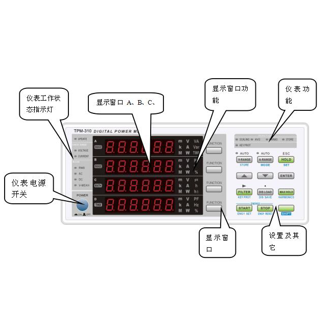 諧波功率計TPM-310