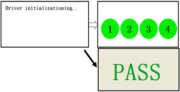 測(cè)試系統(tǒng)