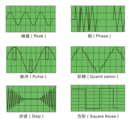 測試系統(tǒng)