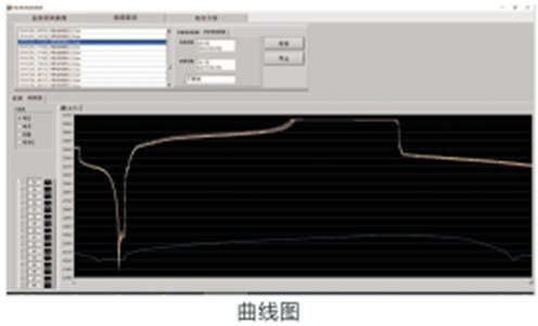 測試系統(tǒng)